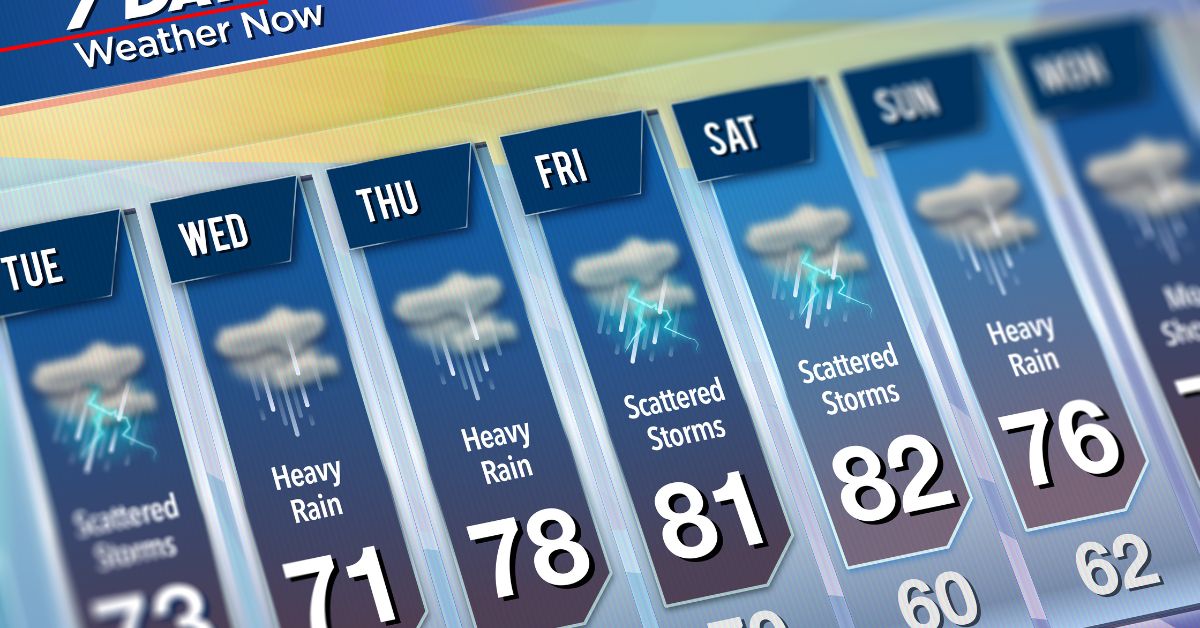 Weather Support Weather Support