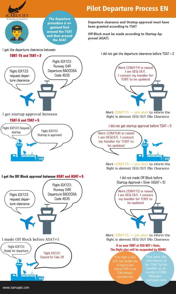 Trip Support at Nice Airport 1