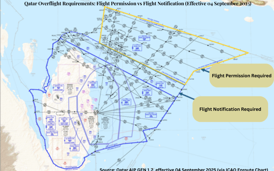 New Overfly Requirements in Qatar: What U.S. Private Jet Pilots Should Know